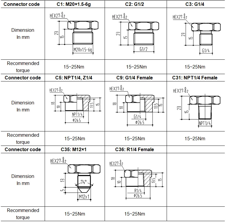 OEM 0.5%Fs High Accuracy 4-20mA Piezoresistive Silicon Differential Pressure Transmitter with CE