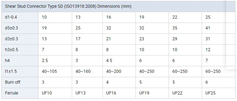 3X6 Industrial Shear Connector Welding Ceramic Ferrules Rings for Studs Welding 19mm Shear Stud Connector